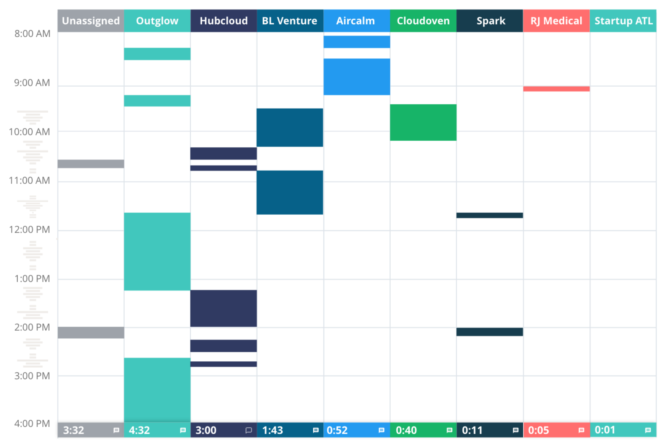 Clockk Activity view