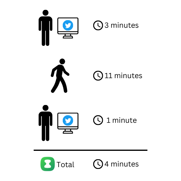 Drawing illustrating a person using Twitter with a long break