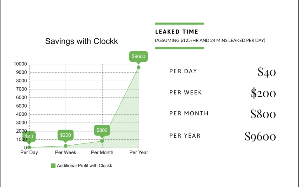 Savings with Clockk graphic