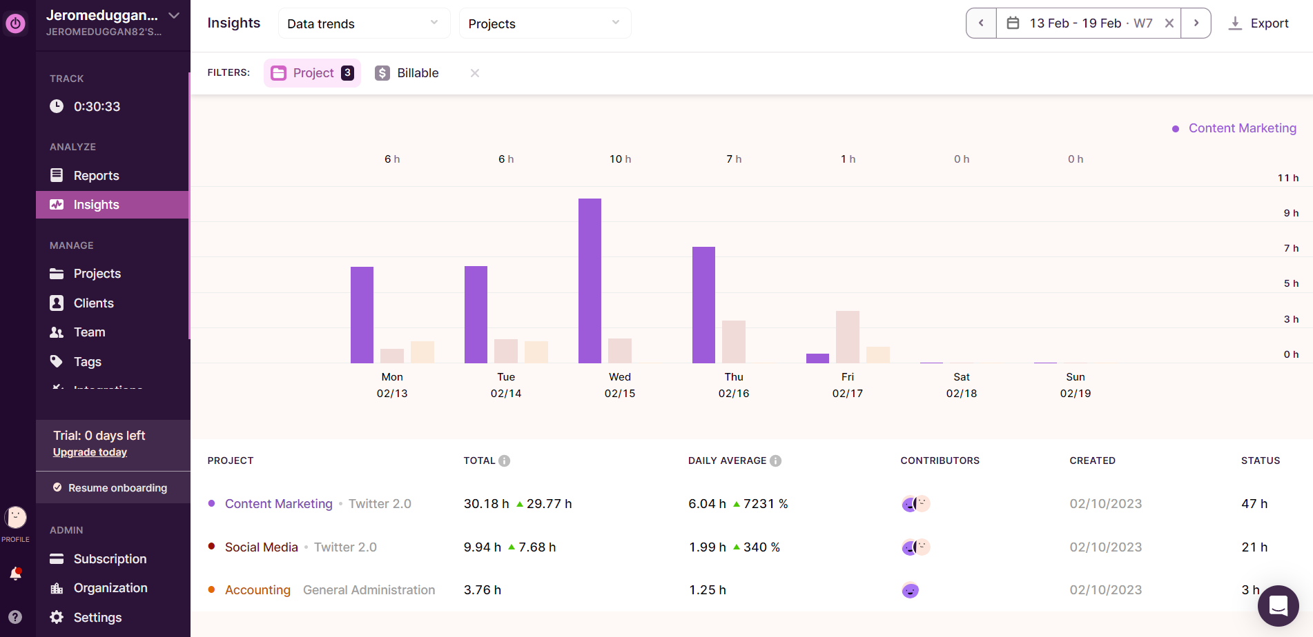 Toggl Insights