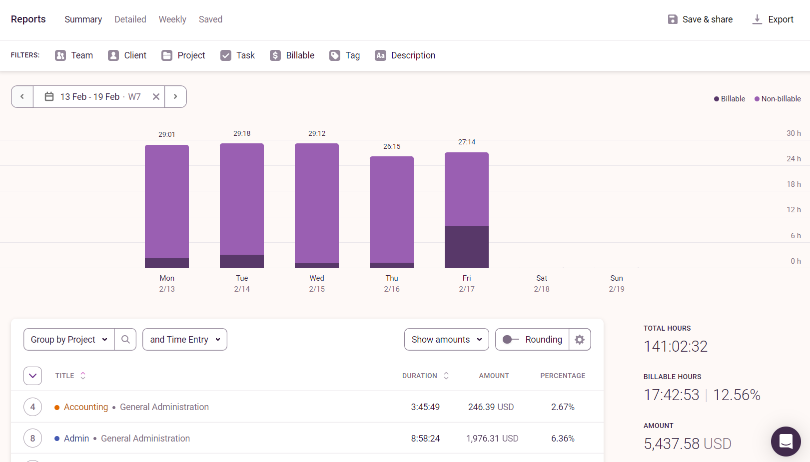 Toggl Track Reports