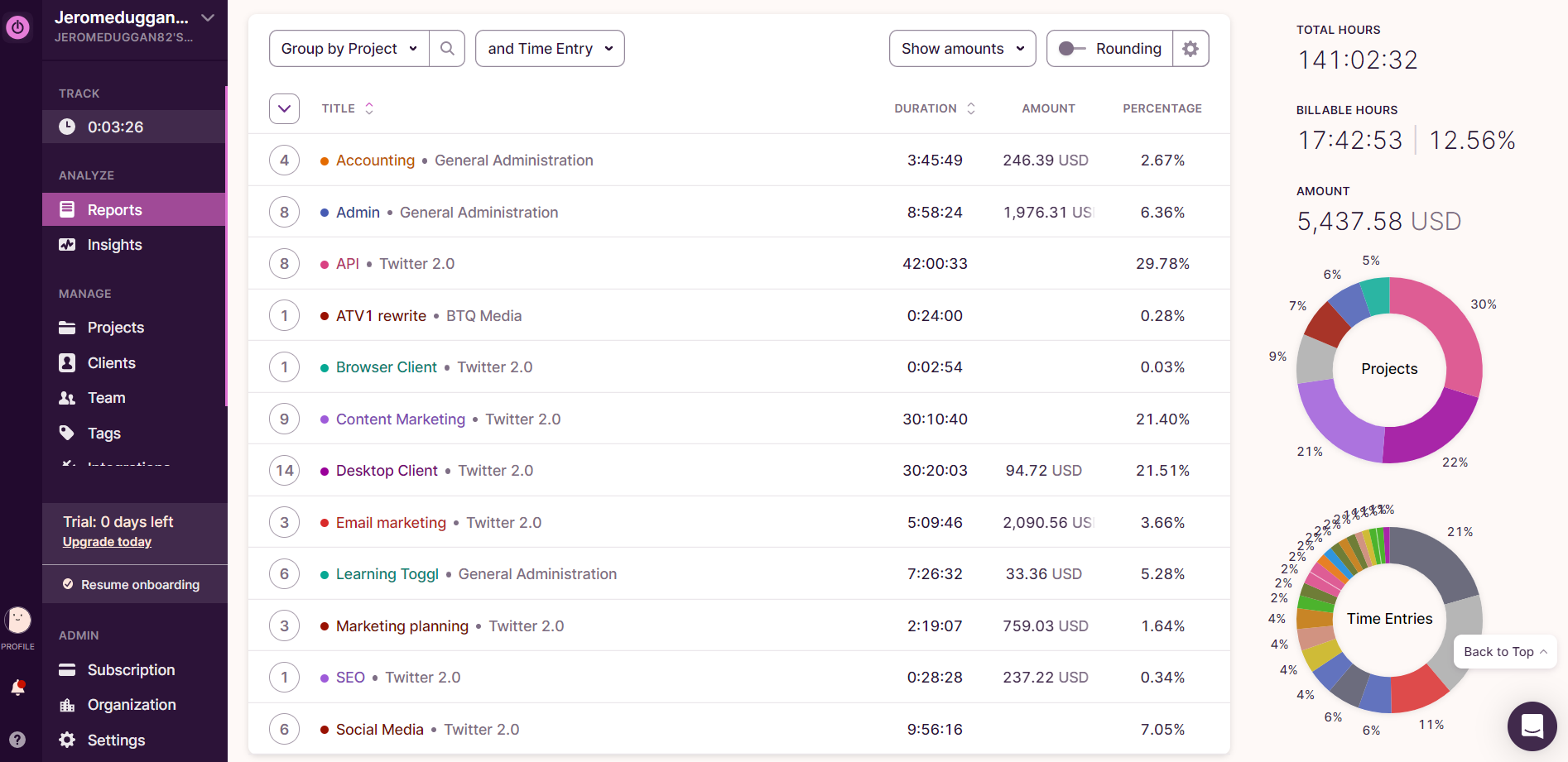 Toggl Track Reports